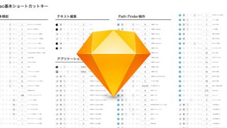 Sketchでショートカットキーの一覧表を作る