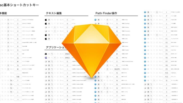 Sketchでショートカットキーの一覧表を作る