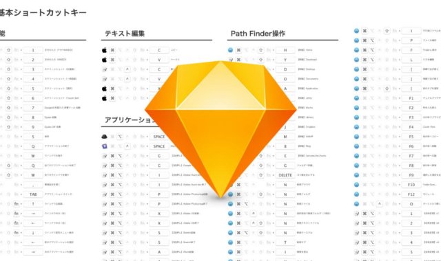 Sketchでショートカットキーの一覧表を作る