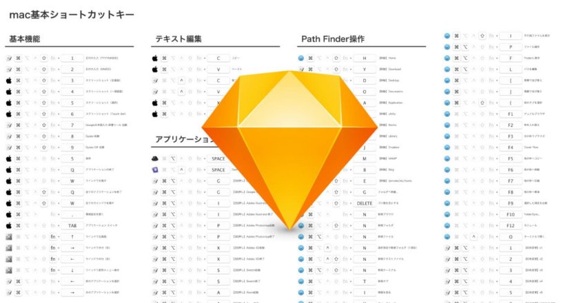 Sketchでショートカットキーの一覧表を作る