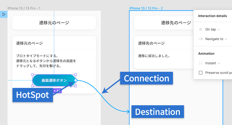 「HotSpot」「Destination」「Connection」の用語解説